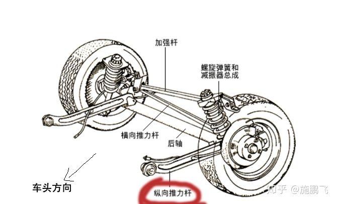 汽车悬架种的纵向推力杆是什么作用